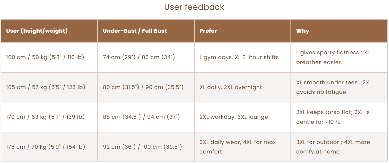Ease Layer | For Gentle Compression