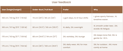 Ease Layer | For Gentle Compression